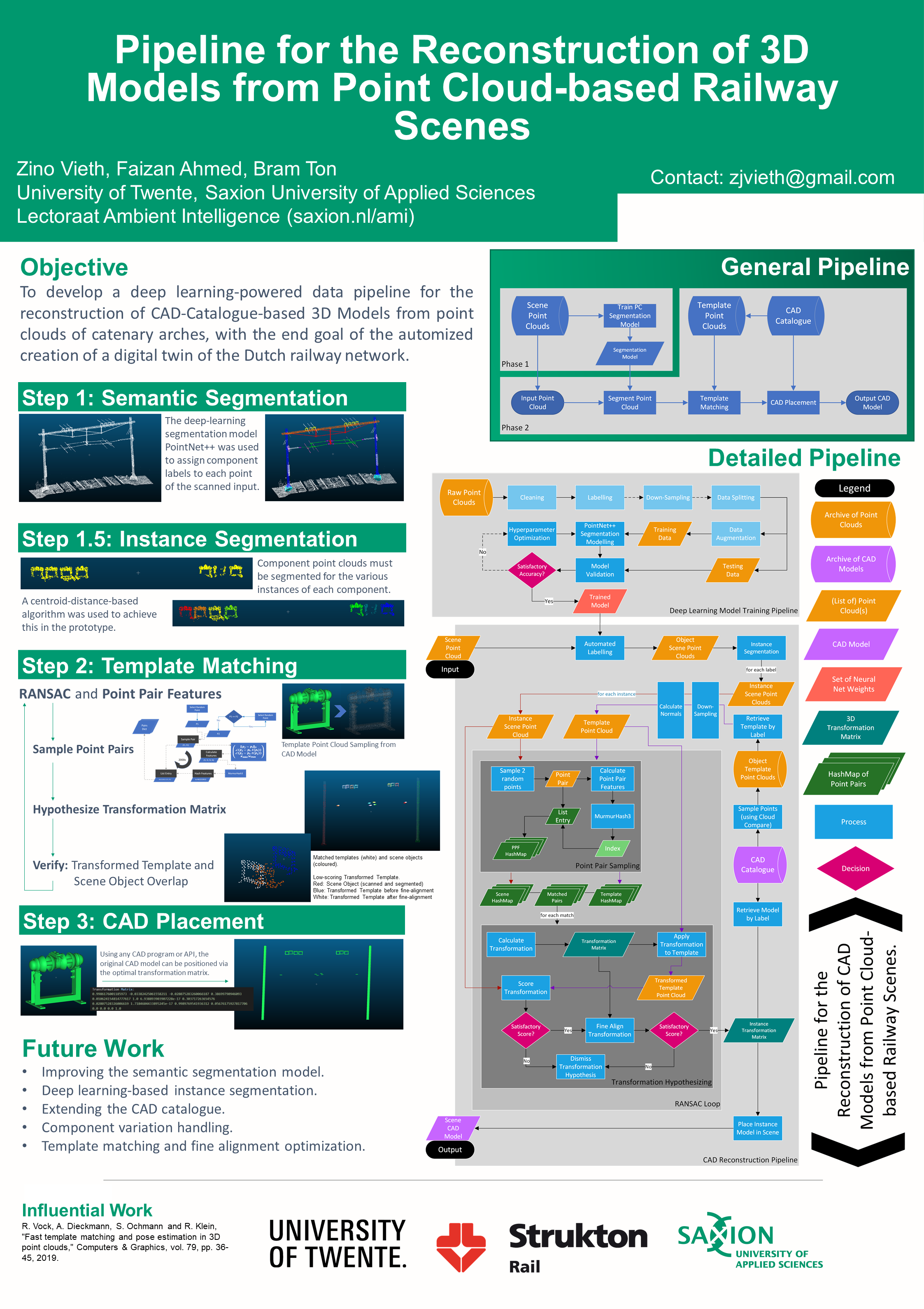 3D Deep Learning Pipeline Poster